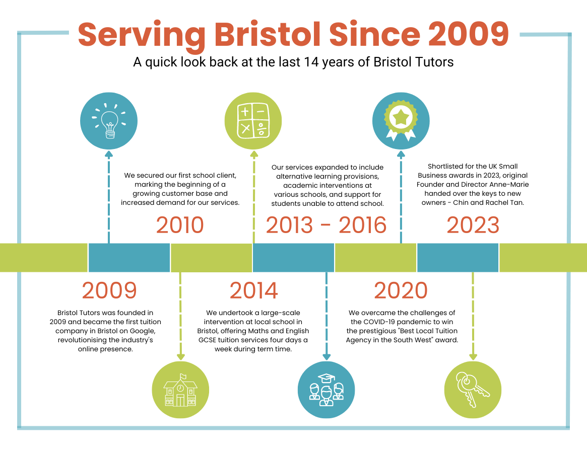 Bristol Tutors - Timeline (6)